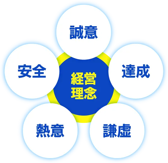 経営理念